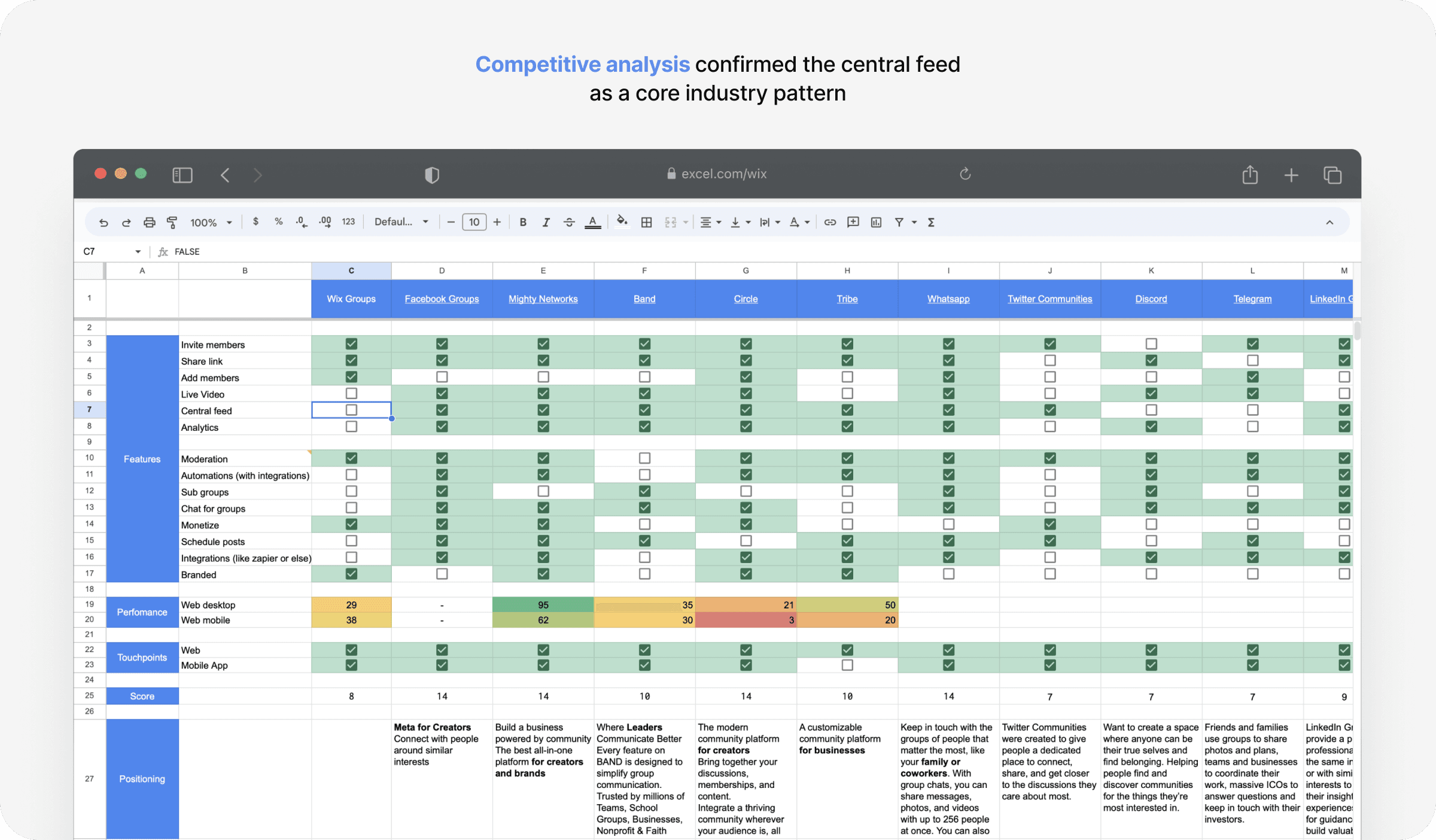 Competitive analysis