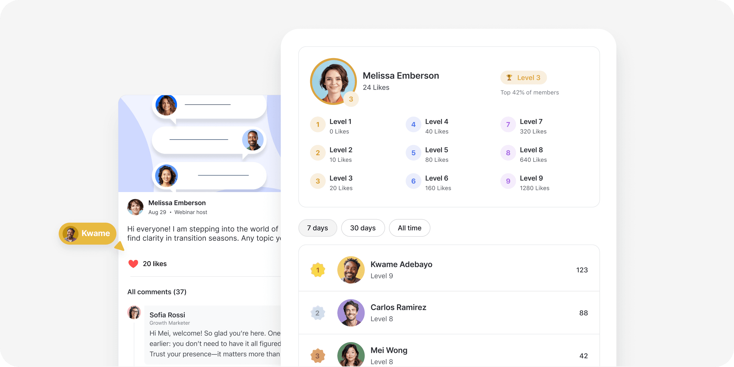 Gamification feature overview