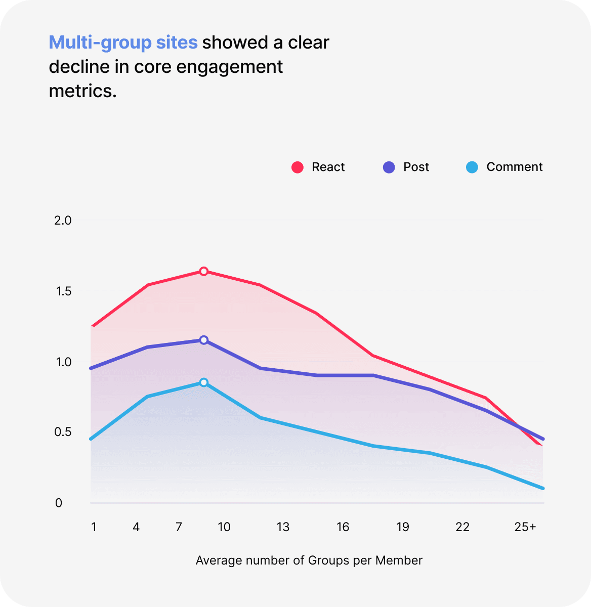 Central Feed problem 1