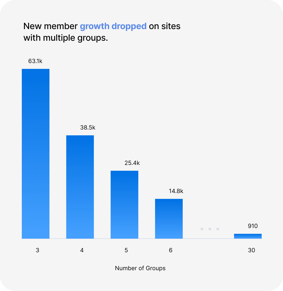 Central Feed problem 2